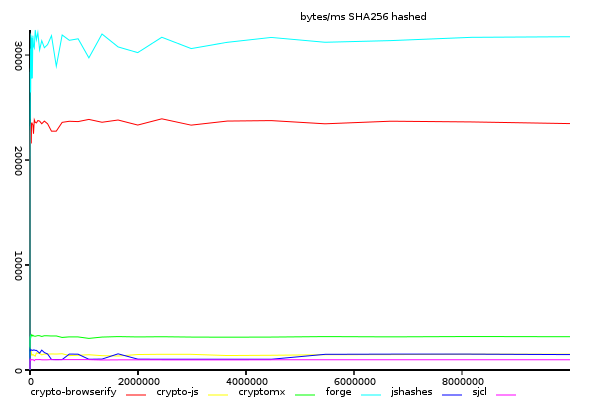 sha256 hashing a 0-10MB file