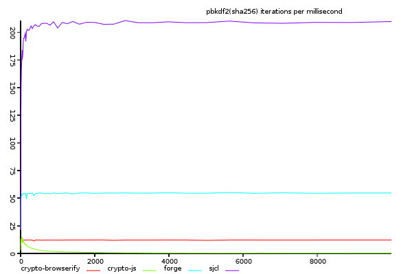 pbkdf2(sha256) 1 - 10k iterations