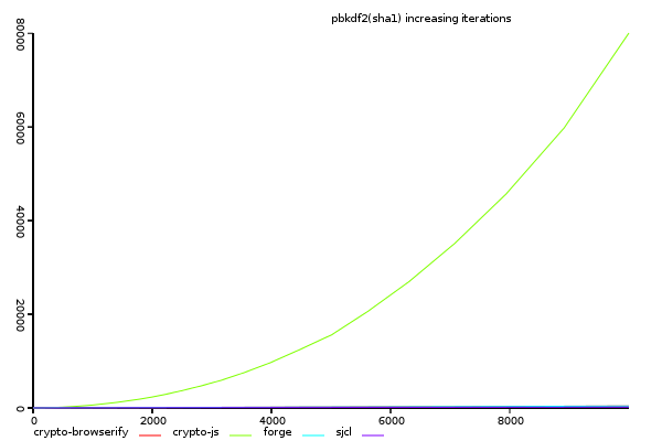 pbkdf2(sha1) 1 - 10k iterations