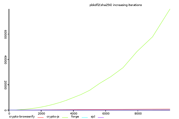 pbkdf2(sha256) 1 - 10k iterations